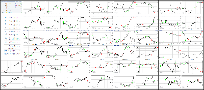 081617-Key-Price-Action-Markets.png