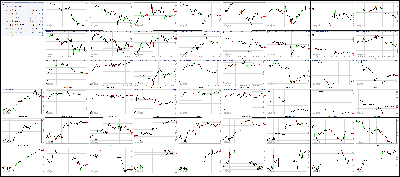 081517-Key-Price-Action-Markets.png