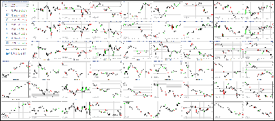 082117-Key-Price-Action-Markets.png