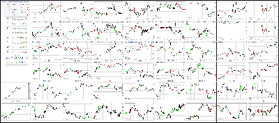 082417-Key-Price-Action-Markets.png