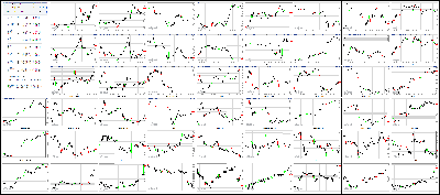 082817-Key-Price-Action-Markets.png