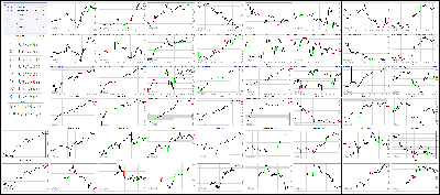 083017-Key-Price-Action-Markets.png