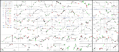 082917-Key-Price-Action-Markets.png