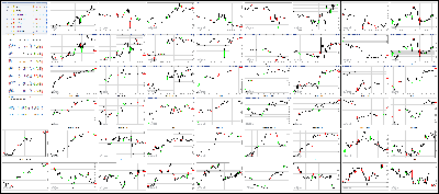 090117-Key-Price-Action-Markets.png