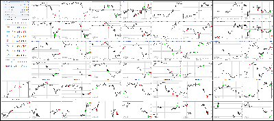 090517-Key-Price-Action-Markets.png