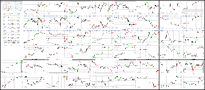 091817-Key-Price-Action-Markets.png