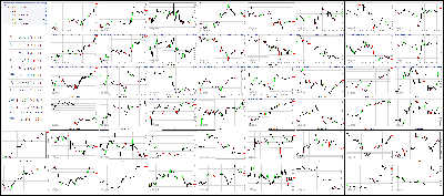 091517-Key-Price-Action-Markets.png