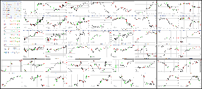 091317-Key-Price-Action-Markets.png