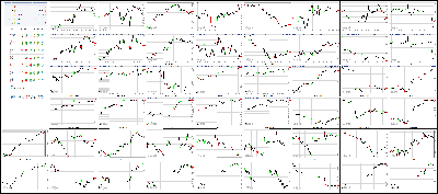 091217-Key-Price-Action-Markets.png