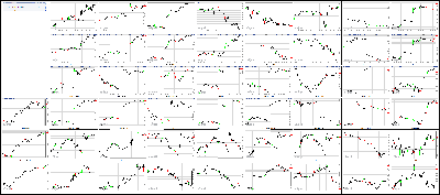 091117-Key-Price-Action-Markets.png