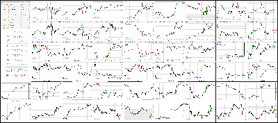 090717-Key-Price-Action-Markets.png