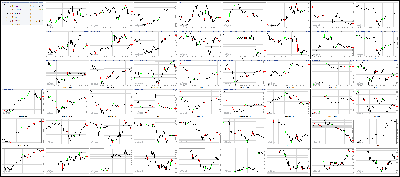 090617-Key-Price-Action-Markets.png