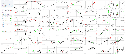 092017-Key-Price-Action-Markets.png