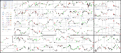 092217-Key-Price-Action-Markets.png