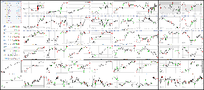 092917-Key-Price-Action-Markets.png