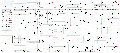 092717-Key-Price-Action-Markets.png