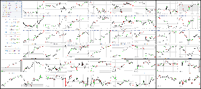 100217-Key-Price-Action-Markets.png