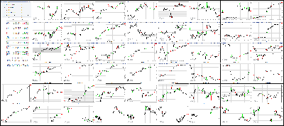 100317-Key-Price-Action-Markets.png