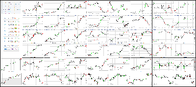 100517-Key-Price-Action-Markets.png