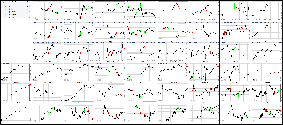 100417-Key-Price-Action-Markets.png