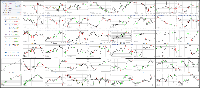 101217-Key-Price-Action-Markets.png