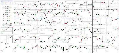 101617-Key-Price-Action-Markets.png