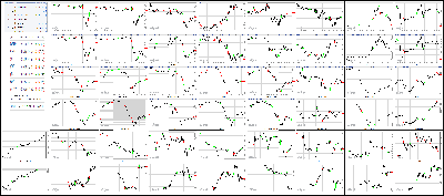 102517-Key-Price-Action-Markets.png