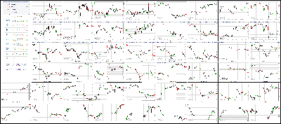 102417-Key-Price-Action-Markets.png