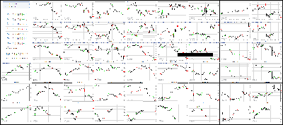 102317-Key-Price-Action-Markets.png