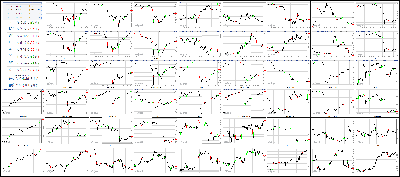 101917-Key-Price-Action-Markets.png