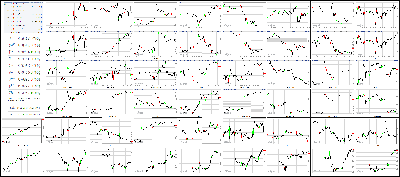 101817-Key-Price-Action-Markets.png