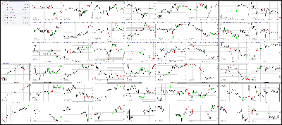 101717-Key-Price-Action-Markets.png