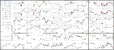 110317-Key-Price-Action-Markets.png