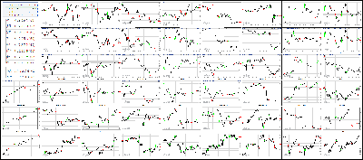 111017-Key-Price-Action-Markets.png