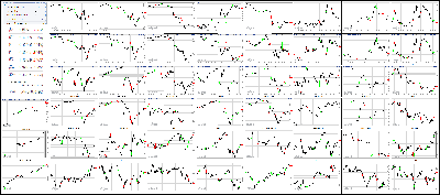 110917-Key-Price-Action-Markets.png