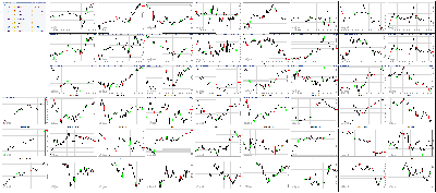 110817-Key-Price-Action-Markets.png