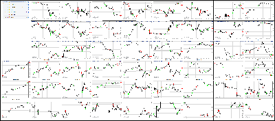 110717-Key-Price-Action-Markets.png