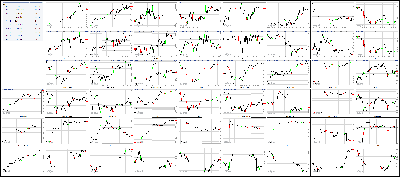 103117-Key-Price-Action-Markets.png