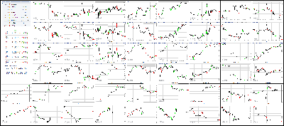 103017-Key-Price-Action-Markets.png