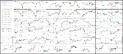 111317-Key-Price-Action-Markets.png