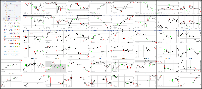 111417-Key-Price-Action-Markets.png