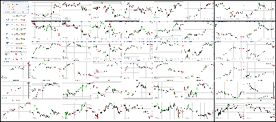 111717-Key-Price-Action-Markets.png