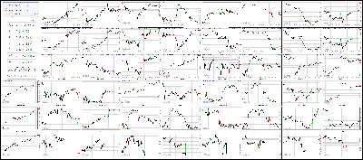 112017-Key-Price-Action-Markets.png