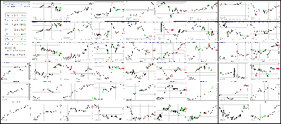 112417-Key-Price-Action-Markets.png