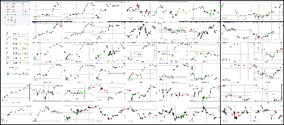 111617-Key-Price-Action-Markets.png