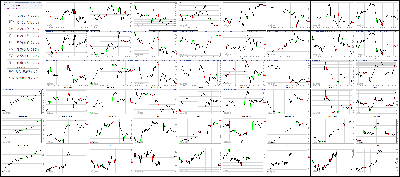 112717-Key-Price-Action-Markets.png