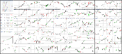 112817-Key-Price-Action-Markets.png