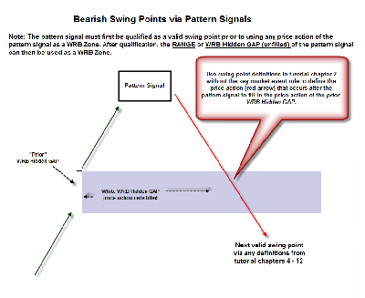 Generic_Bearish_Swing_Point_Pattern_Signal.png