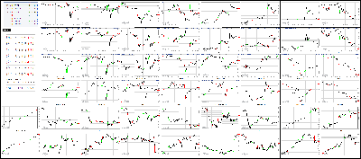 120117-Key-Price-Action-Markets.png