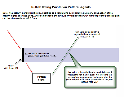 Generic_Bullish_Swing_Point_Pattern_Signal.png